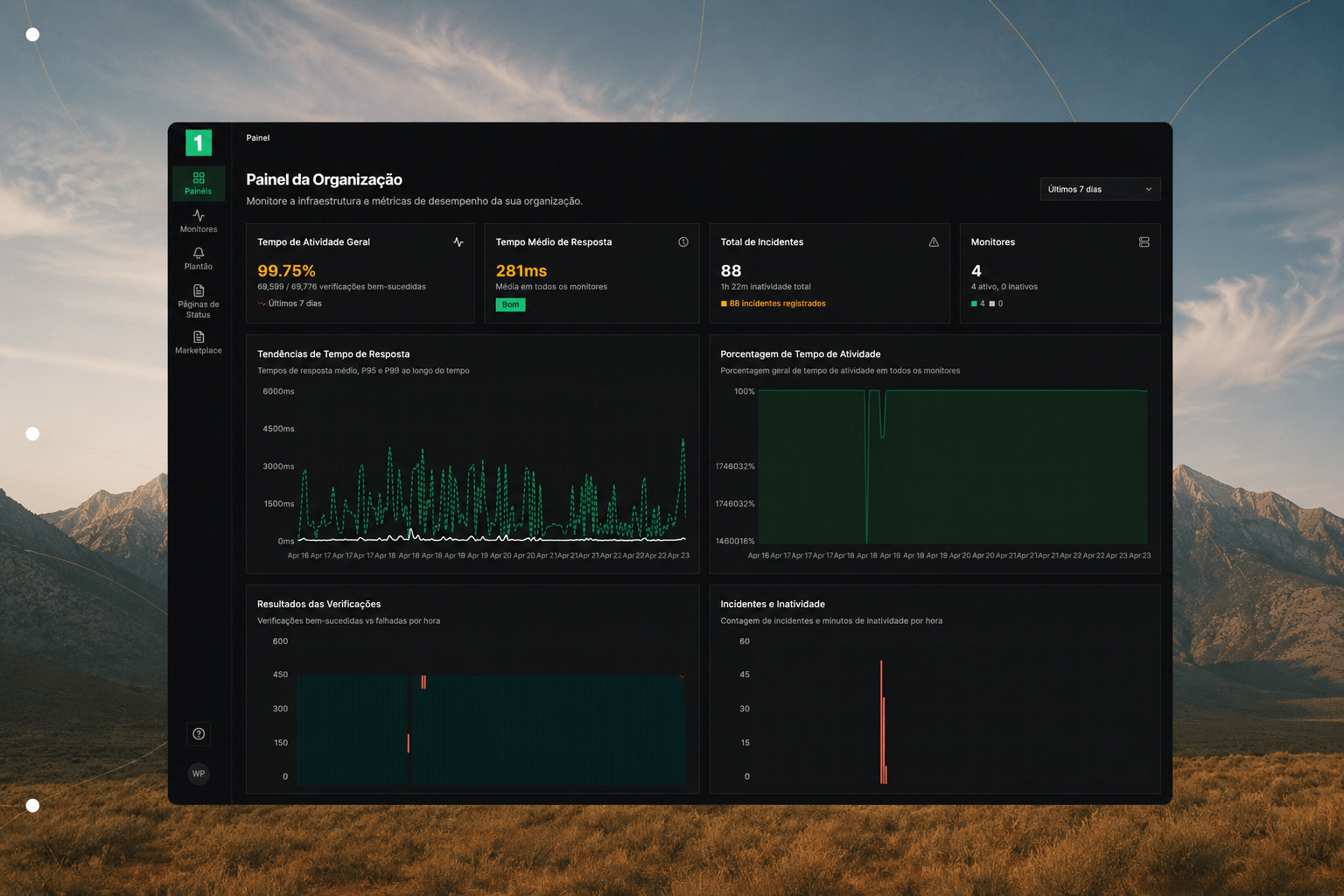GetMonitor — Organization Dashboard